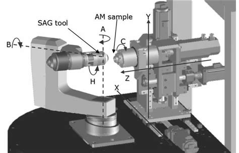 7 axis cnc machine working video|y axis cnc lathe.